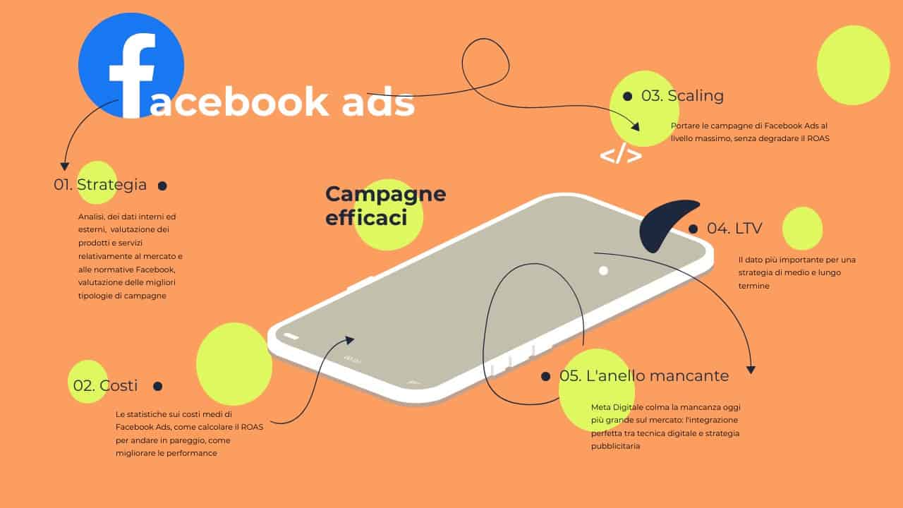 Tutta la verità su Facebook Ads: quali prodotti e servizi funzionano, statistiche, costi, scaling